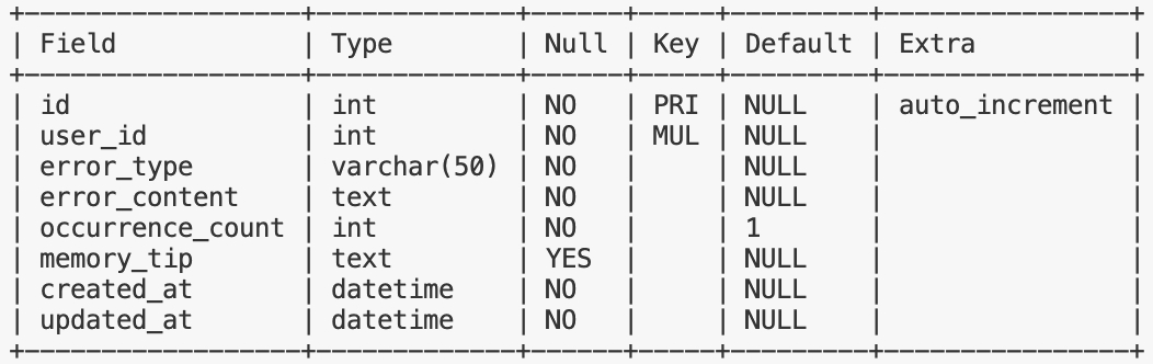 recitation_error_pattern