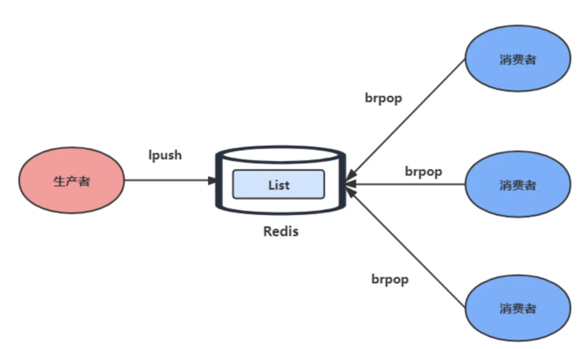 brpop-queue