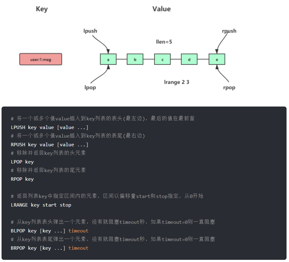 list-common-commands