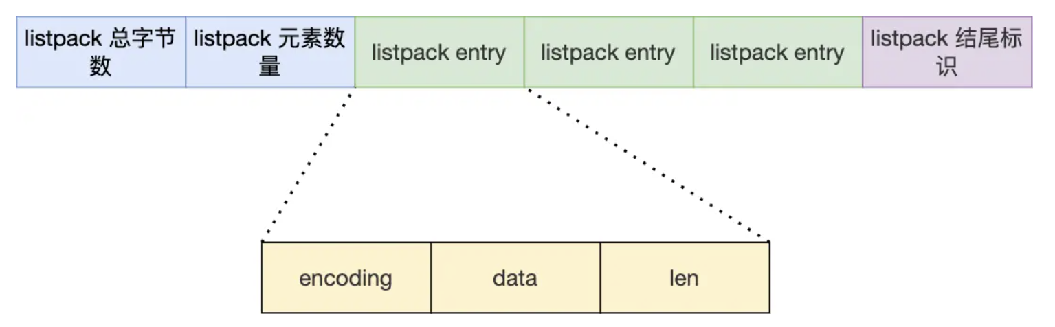 listpack-data-structure