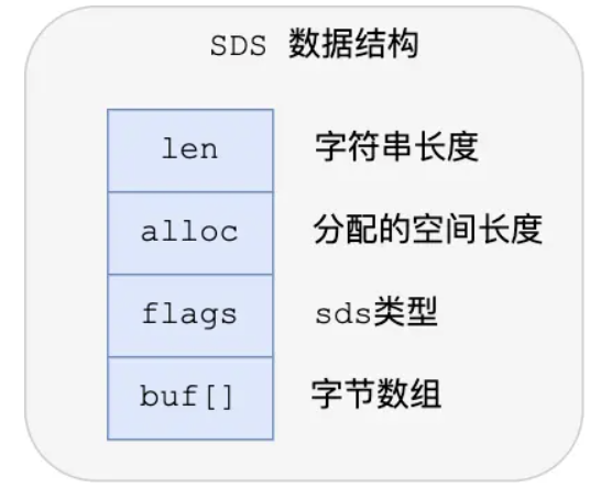 sds-data-structure