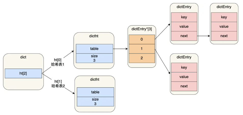 two-hash-tables