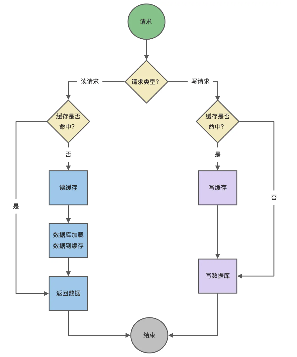 read-through-write-through